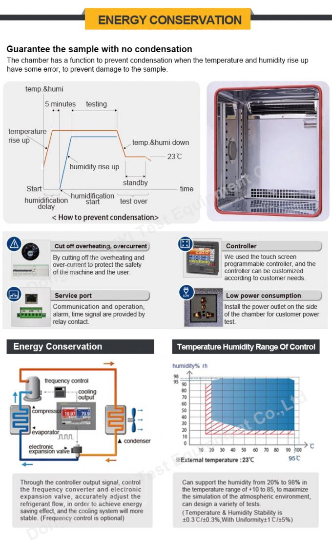 Climate Chambers Temperature Humidity Testing Machine And Environmental Measuring Apparatus