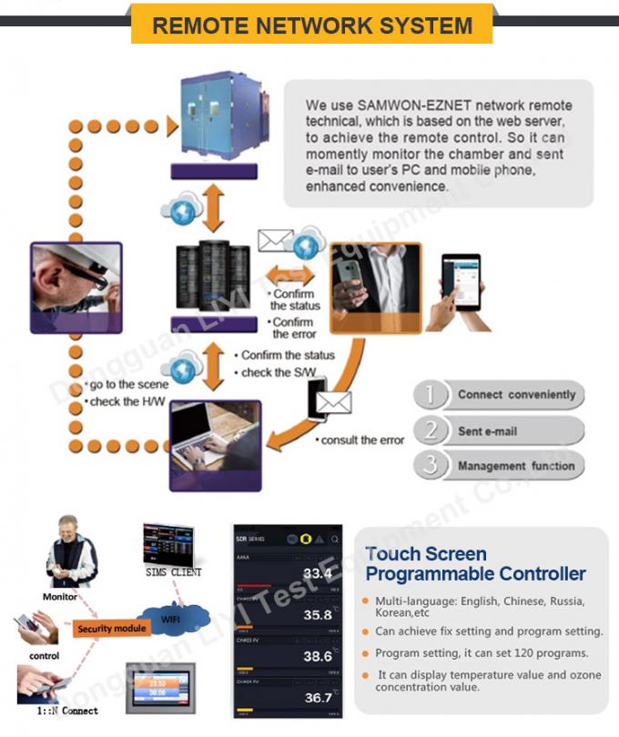 Climate Chambers Temperature Humidity Testing Machine And Environmental Measuring Apparatus
